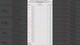 PSI | STI | ASO Prelims result 2022