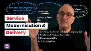 Modernise Service Delivery for a Better Customer Experience | Fusion Global Business Solutions