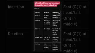 Arraylist vs LinkedList | Java Interview Question
