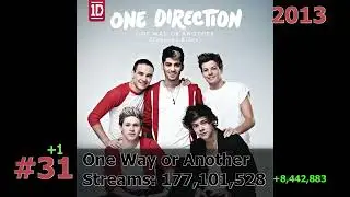 50 Most Streamed One Direction Songs on Spotify September 2024