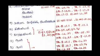 TNPSC Group 2/2A New Syllabus with Page No PDF (2020 Edition)