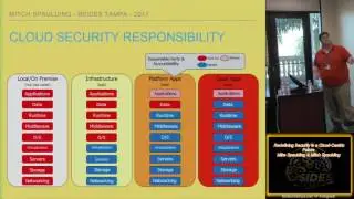 300 Redefining Security in a Cloud Centric Future Mike Spaulding Mitch Spaulding