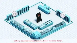 Wireless monitoring: How does Aranet work?