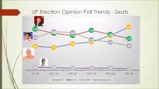 Uttar Pradesh UP Election 2017 Opinion Poll Survey