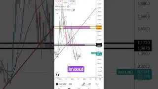 Immutableusd #IMXUSD 🚀 #kripto #kriptopara #crypto #altcoin #altcoins #immutable #altseason