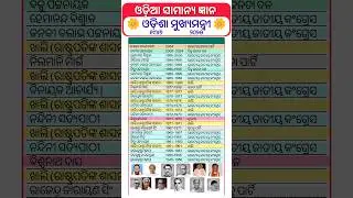 odisha cm list || odisha gk question answer #shorts 🔥 #trending #odiagk #odishagk
