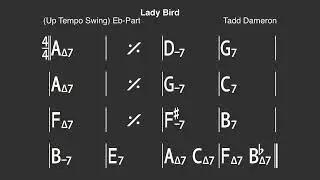 Lady Bird &ndash; Jazz Backing Track in C | Eb Instruments (Medium Swing)