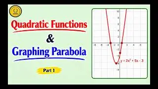 Master Quadratic Functions: Easy Strategies to Graph Parabolas+ Tricks! ✅Part 1