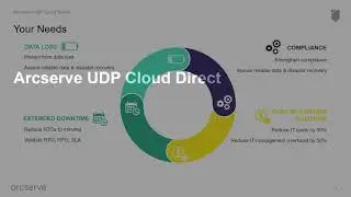 Prevent IT disasters &ndash; no on premises hardware required