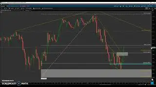 LIVE Forex trade- Entry, management, & exit