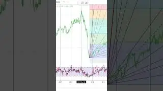 First Industrial Realty Trust, Inc. Stock Trading | Financial Texture | Shorts  #0671