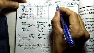 Wind Load Calculation Manually