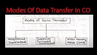 Modes of Data Transfer in Computer Organization and Computer Architecture Part 49
