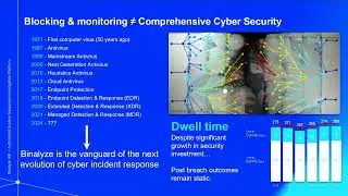 Automated Cyber Incident Response: What are you waiting for?