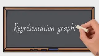 Quatre modes de représentation d'une fonction - 3ème