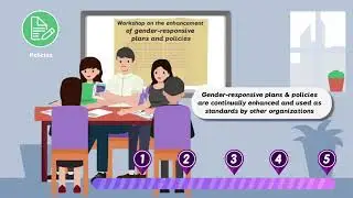 Gender Mainstreaming Evaluation Framework (Full Video)