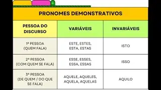 KATA GANTI PENUNJUK dalam Bahasa Portugis | PRONOMES DEMONSTRATIVOS | Belajar Portugis untuk Pemula