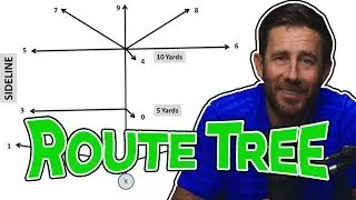 Что такое древовидная структура маршрутов?