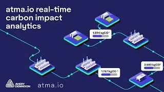 How do real-time carbon impact analytics help reduce supply chain emissions?