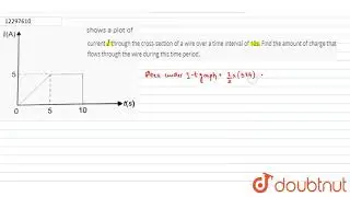 shows a plot of current `I` through  the cross-section of a wire over a time interval of 10s. Find