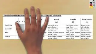 Adjektive im Deutschen | Adjektivdeklination | Deutsch A2 (German Explanation)