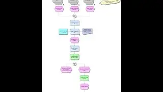 SAP Sample Management Process Flow: Explained!