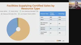2024 Solar Facilities and Distributed Generation | 2025 Green-e&reg; Verification Report (2024 Data)
