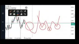 FileCoin Crypto, Technical Analysis, Price Prediction, Market Structure