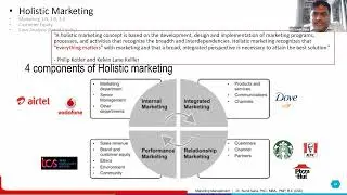 MM14  Simple Mktg & Holistic Marketing