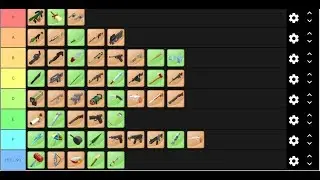 R2DA:TIER LIST (ALL WEAPONS)