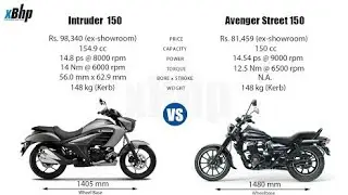 Suzuki INTRUDER | 2018 launch | Suzuki INTRUDER vs Bajaj Avenger