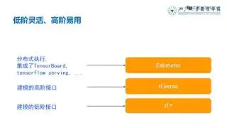 13 1 1 TensorFlow的高阶API：Keras应用实践简介