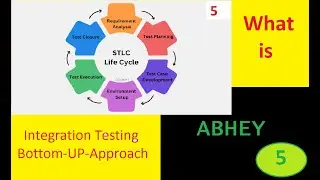 #BottomUPApproach, #Driver, #IntegrationTesting, #STLC, #STLC-Telugu, #testcase,