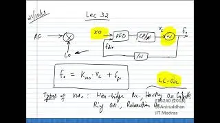 RFIC Lec-32 Introduction to oscillators