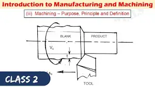 Broad Classification of Manufacturing Processes, Purpose, Principle and Definition of Machining