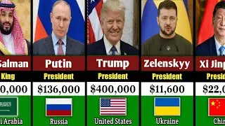 Yearly Salary Of All Country Leaders 2025 | Richest State Leaders By Salary