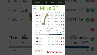 ipl points table 2023 today tata ipl 2023 points table&nbsp; ipl points table today&nbsp; GT vs MI GT vs