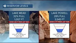 October Water Supply: Reservoir levels remain steady as drought conditions improve