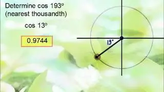 Precalculus - Reference Angles, The Basics Of
