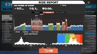 CIS Power Up Zwift HQ Workout Review
