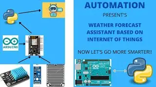 IOT BASED WEATHER FORECAST ASSISTANT USING PYTHON AND ARDUINO PROGRAMMING