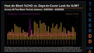 What is Short Interest for SJW SJW Price SJW Volume Analysis Latest News for $SJW