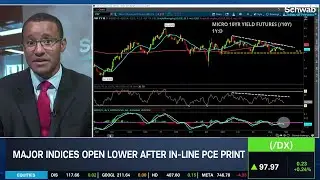 SPX Pullback as Investors Prepare for September, XLK v. XLU Broad Market Signals