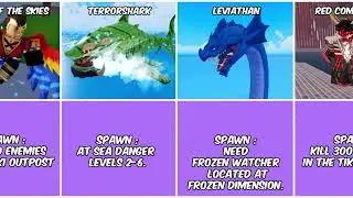 Blox Fruits EVERY Single Raid Bosses SPAWN Guide REVEALED!