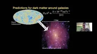 Dynamical Tests of Dark Matter in the Milky Way and Local Group