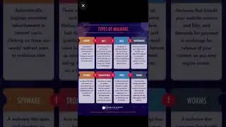 Malware vs Virus 🔥 | Difference Explained in Hindi | Cyber Security | SOC L1
