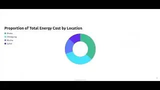 Build an Energy Cost Monitoring Dashboard in 2 Minutes with AI - Bricks Tutorial