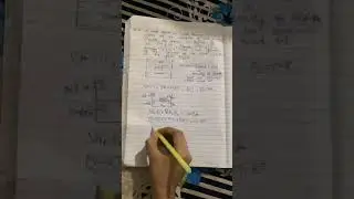 Fluid mechanics important concept#alakhpandey#neetphysics#neet#shorts#viral