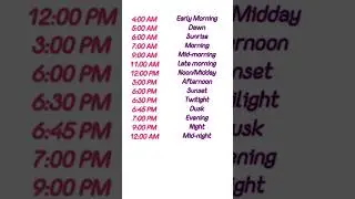 Different parts of TIME in a day⏰ #shortsfeed