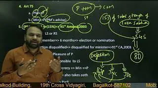 Central Council of Ministers | Indian Polity | Paritranaya IAS Academy